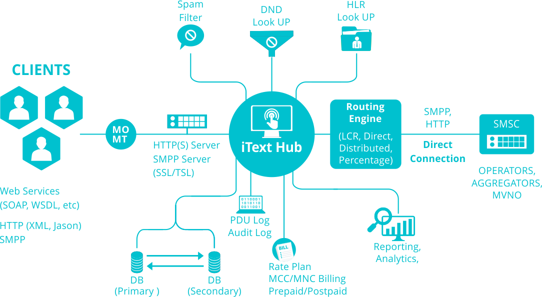 Hub-diagram