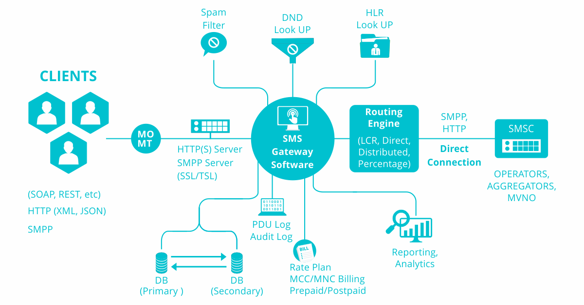 SMPP-and-HTTP-Server-UPDATED